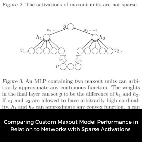 Maxout Activation